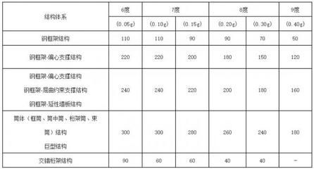 鋼結(jié)構(gòu)房屋標(biāo)準(zhǔn)（鋼結(jié)構(gòu)住宅設(shè)計(jì)標(biāo)準(zhǔn)最新版鋼結(jié)構(gòu)房屋施工安全規(guī)范）