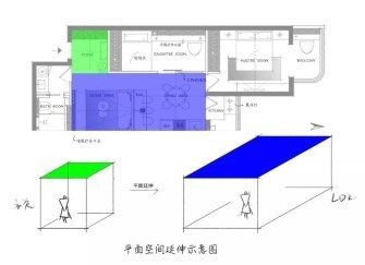 房屋改造設計方案平面圖（房屋改造設計方案平面圖是關于房屋改造設計方案平面圖的一些詳細信息）