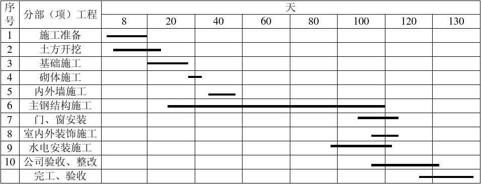 鋼結構廠房進度計劃橫道圖（鋼結構廠房施工進度計劃橫道圖的應用）