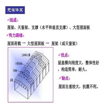 鋼屋架的跨度和高度如何選取