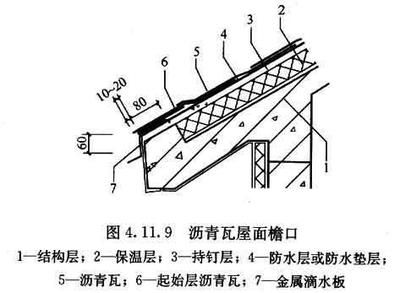 屋面板加固壓條做法