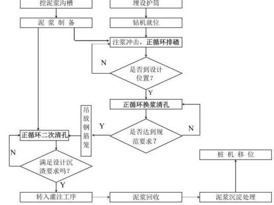 打地基打樁的步驟圖片（地基打樁的基本步驟）