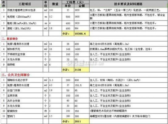 別墅裝修造價預算表（別墅裝修造價預算表包含了裝修過程中可能產生所有費用）