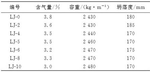 砌磚混凝土比例