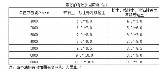 房屋加固造價估算方法