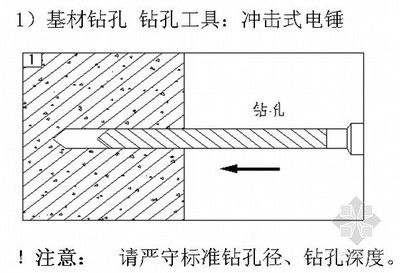 鋼構加固施工方案怎么寫（鋼構加固施工方案的撰寫框架：鋼結構加固施工安全管理）