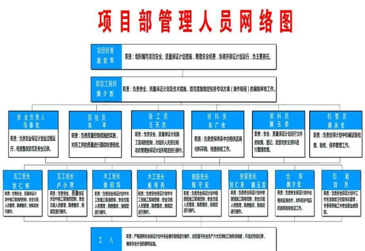 建筑設計項目負責人要求（建筑設計項目負責人必備的法律知識有哪些）