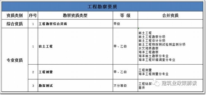 加固工程設計資質有哪些類型的（加固工程設計資質主要類型：加固工程設計資質與施工資質區別）