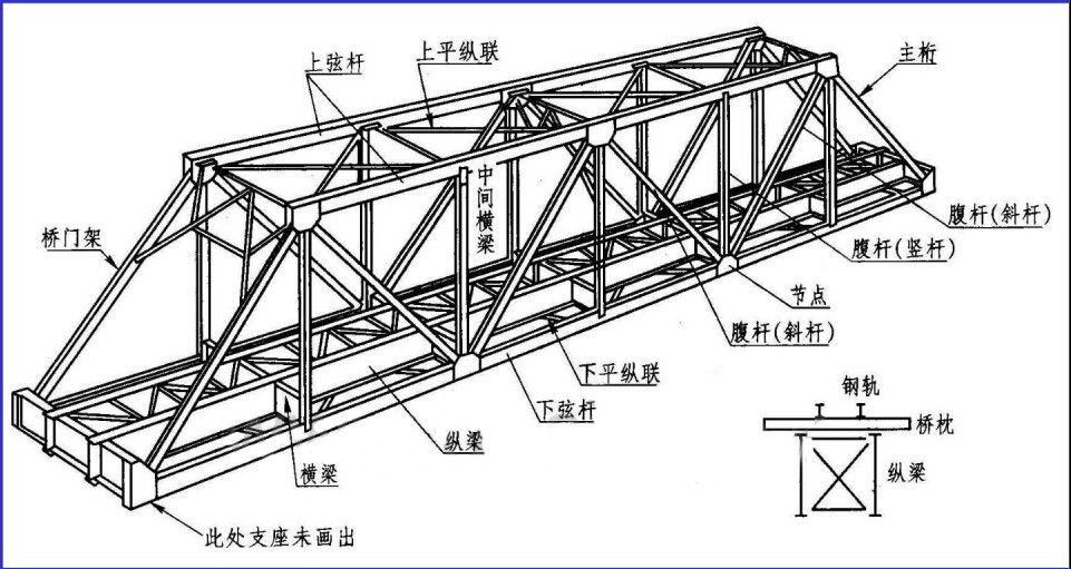 鋼屋架結構圖有哪些