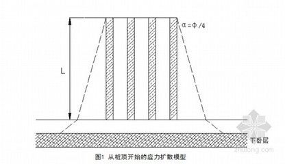 加固地基的機(jī)理（地基加固的機(jī)理）