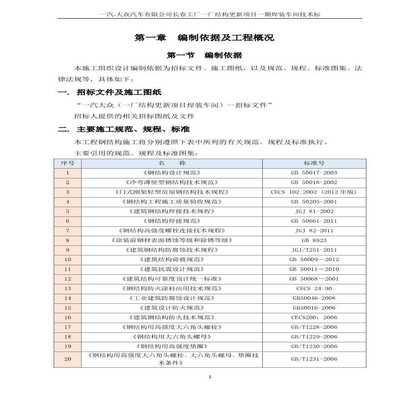 鋼結構廠房結構設計概況（鋼結構廠房吊車梁設計技巧）