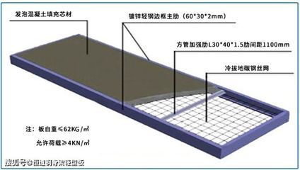 屋面板加固裝置（屋面板抗風(fēng)加固技術(shù)原理）