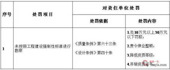 設計項目負責人職稱要求（設計項目負責人的職稱要求）