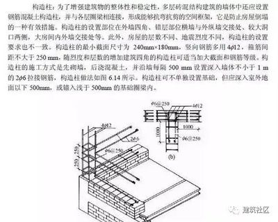 磚混結(jié)構(gòu)構(gòu)造柱設(shè)置規(guī)范圖集