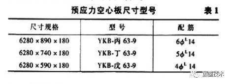 空心樓板配筋