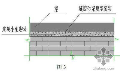 混凝土砌塊砌筑要求（砌塊材料要求）