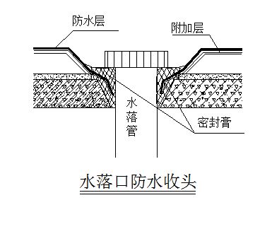 屋面拆除注意事項(xiàng)