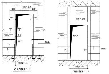 砌體混凝土帶高度