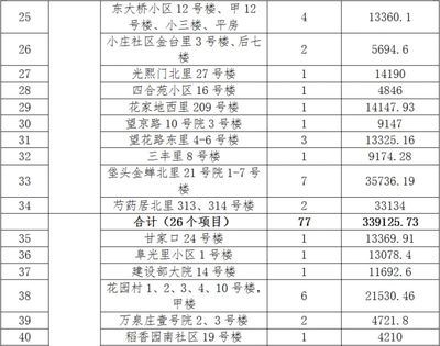 北京關于老舊小區改造新政策解讀