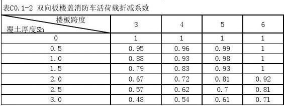 屋面活荷載折減系數