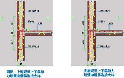 樓板厚度國家標(biāo)準(zhǔn)是幾公分？（一般樓層樓板厚度的國家標(biāo)準(zhǔn)）