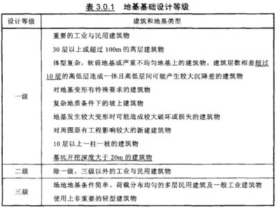 北京建筑地基基礎設計規范2020