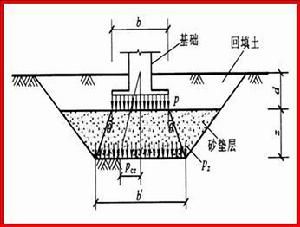 房屋地基加固費用多少錢-批（房屋地基加固費用）