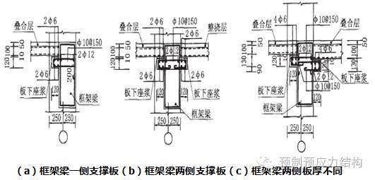 空心板樓房抗震等級