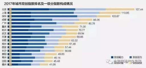 北京地基公司排名榜前十名