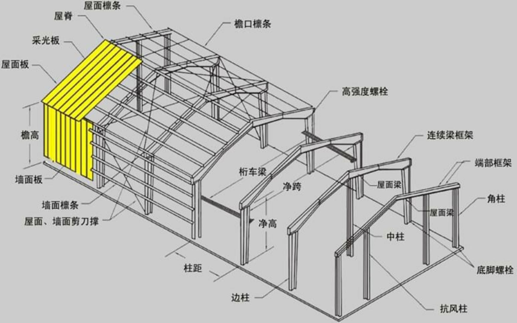 房屋建筑鋼結(jié)構(gòu)設(shè)計(jì)第五版下冊思考題