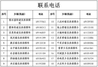 北京房屋加固機(jī)構(gòu)電話地址查詢（北京地區(qū)房屋加固機(jī)構(gòu)的聯(lián)系方式）