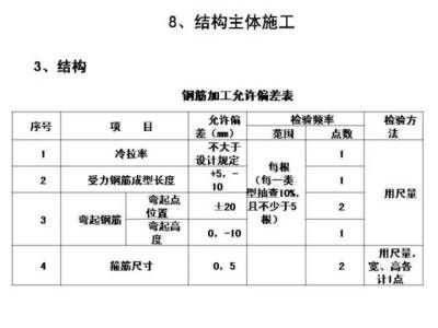 基坑監測規范gb50497-2019