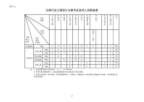 重力式擋土墻圖集規范要求（重力式擋土墻在施工中遇到的技術難題有哪些？）