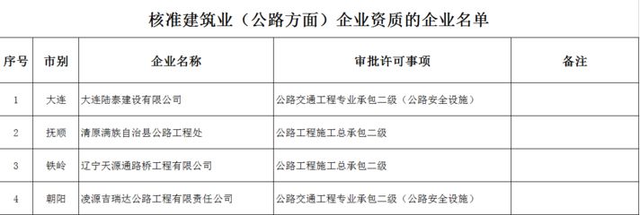 天津建筑行業(yè)檢測機構(gòu)名單（天津建筑安全檢測機構(gòu)）