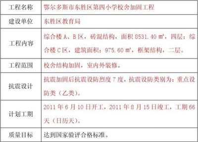 磚混結(jié)構(gòu)加固改造施工組織設(shè)計(jì)（磚混結(jié)構(gòu)加固改造施工現(xiàn)場(chǎng)安全管理實(shí)踐案例案例）