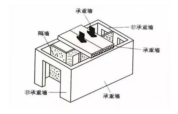 承重墻拆除法律責任