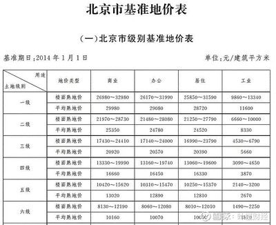 北京基準(zhǔn)地價查詢