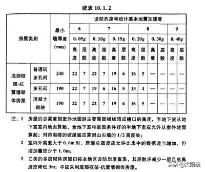 磚混結構房屋抗震等級劃分