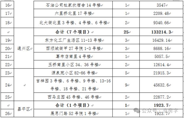 北京市對老舊小區(qū)改造內(nèi)容