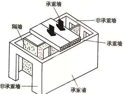 北京裝修拆承重墻舉報(bào)熱線