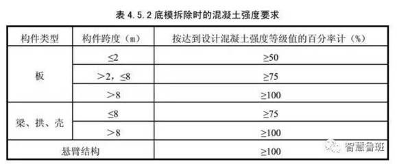 樓板拆模強度達到多少可以拆除（樓板拆模強度標準）