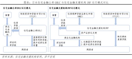 房屋改建手續流程圖（房屋改建手續流程）