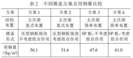 空心板結構的房子（空心板結構與現澆結構對比）