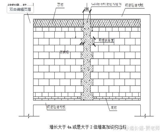 墻體加固工程的施工圖（墻體加固工程施工圖）