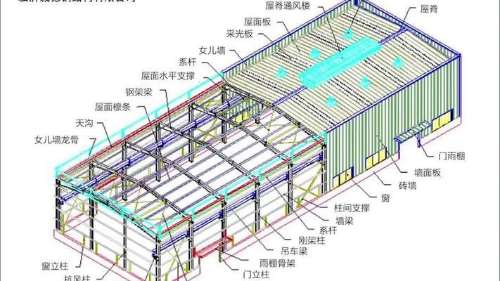 鋼構廠房示意圖