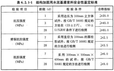 注漿加固工程技術規范