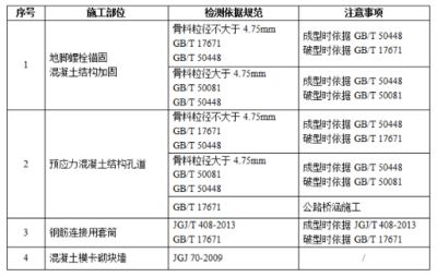 注漿加固工程技術規范