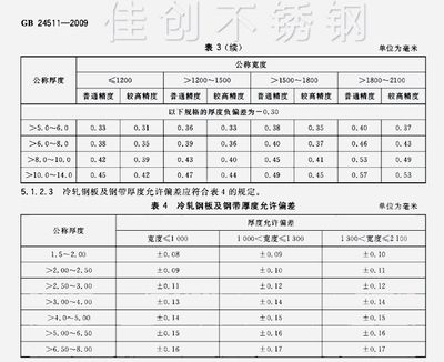 國家樓板厚度標(biāo)準(zhǔn)