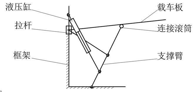 立體車(chē)庫(kù)鋼結(jié)構(gòu)設(shè)計(jì)