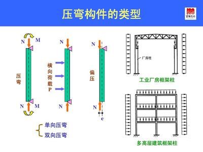 同濟大學鋼結構基本原理題庫